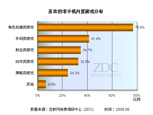 手机厂家游戏抽成比例_抽纸厂家批发_盒抽纸厂家