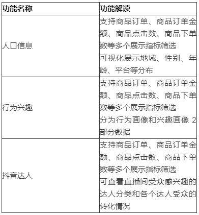 订单直播查看怎么设置_直播的订单怎么查看_直播间订单查询