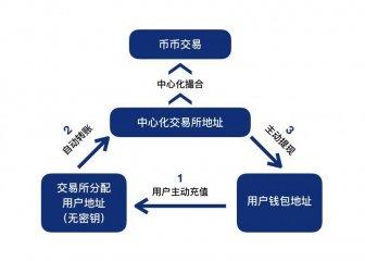 tp钱包如何用u买bnb-TP钱包：U币（Ucoin）稳定币