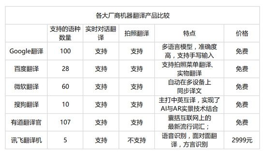 whatsapp怎么翻译对话_telegram如何翻译对话_翻译对话英语怎么说