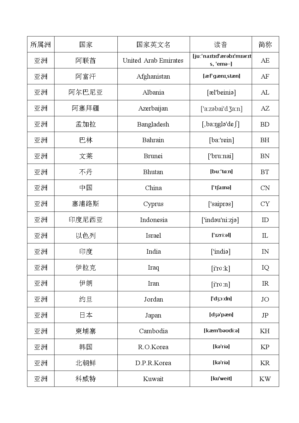 发音不准吐字不清怎么训练_imtoken怎么发音_发音不准矫正方法
