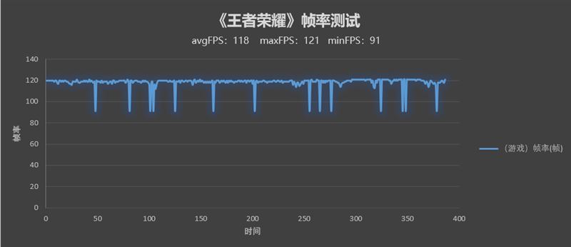 荣耀v30打游戏好吗_荣耀手机玩游戏哪个好_荣耀v30手机打游戏好吗