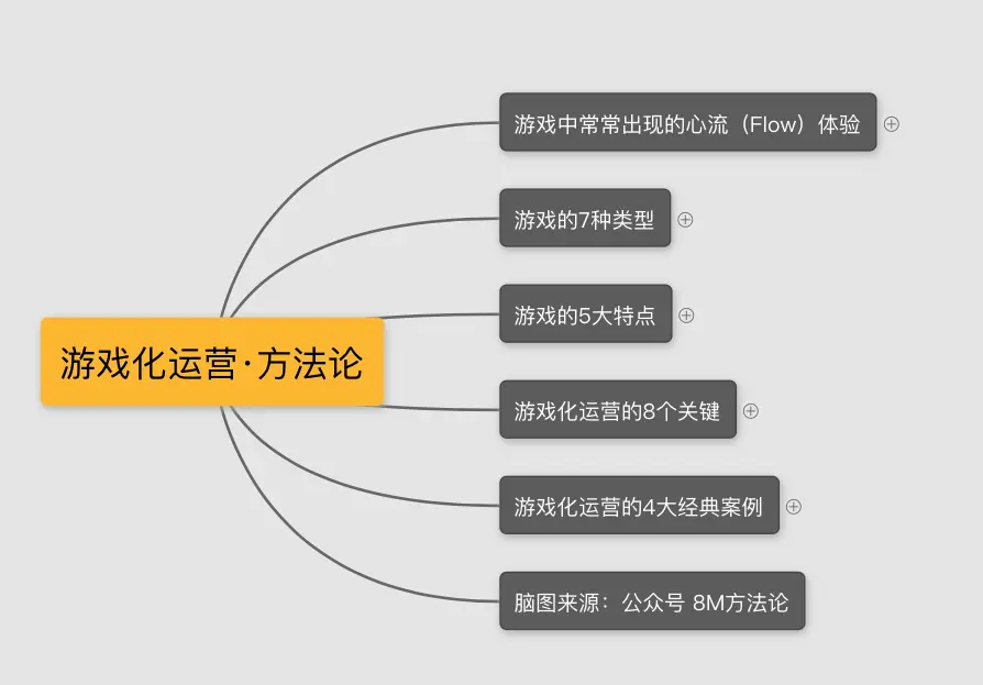 群运营手机游戏怎么玩_手机游戏运营群_群运营小游戏