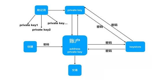 tp钱包的私钥算法-探秘tp钱包独特的私钥算法