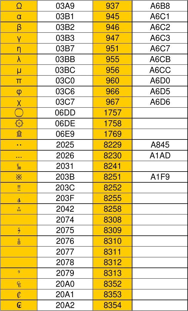 编码格式unicode_unicode字符编码表查询_unicode编码表查询