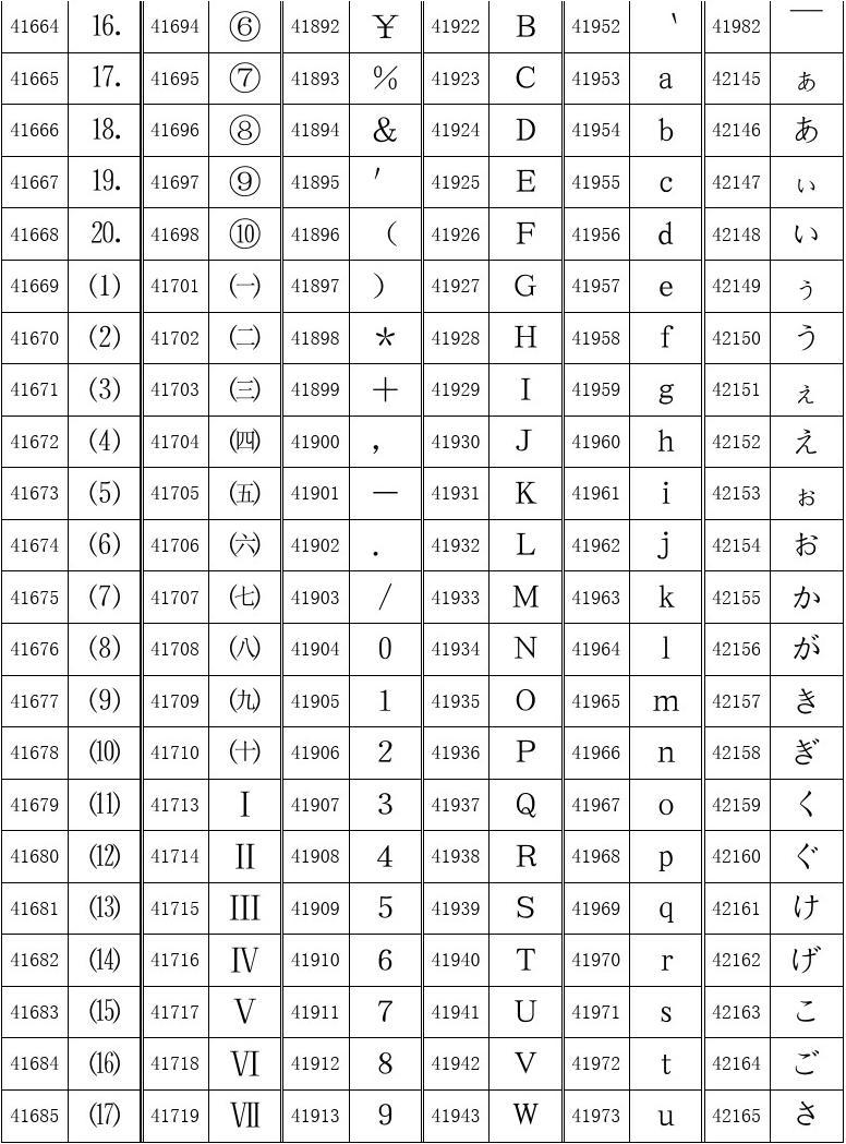 unicode编码表查询_unicode字符编码表查询_编码格式unicode