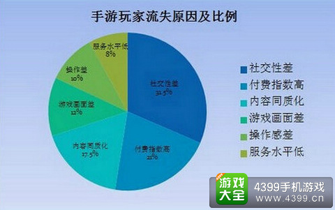 全球手机游戏排行榜前十名_全球游戏大全_全球性的手机游戏