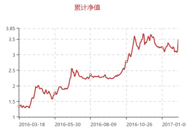 imtoken看不到行情_imtoken收益_imtoken卖出