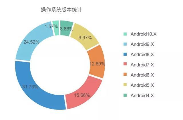 可用性评估方法包括哪些_手机游戏可用性评估_评估可用性手机游戏有哪些