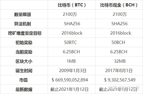 如何获得比特币-区块链技术支持的比特币：数字货币新趋势