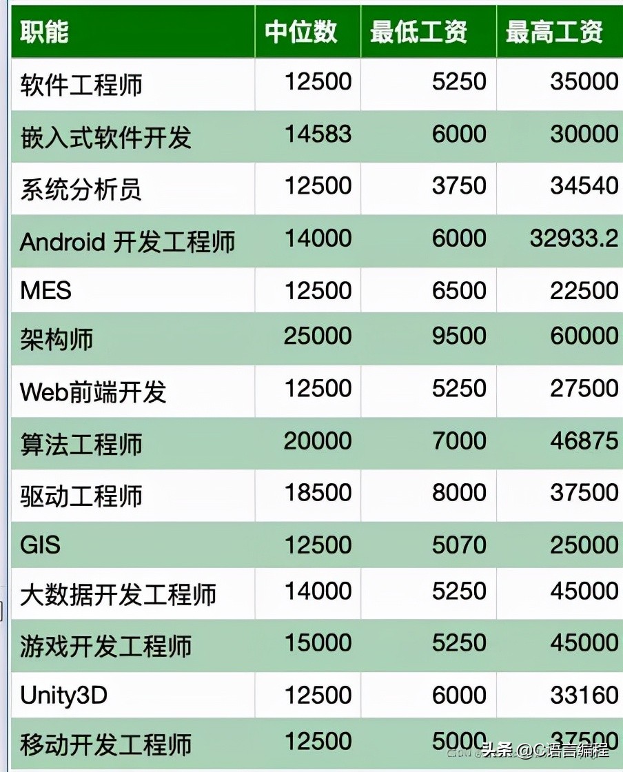 手机游戏程序员工资高吗_手机游戏程序员工资高吗_手机游戏程序员工资高吗