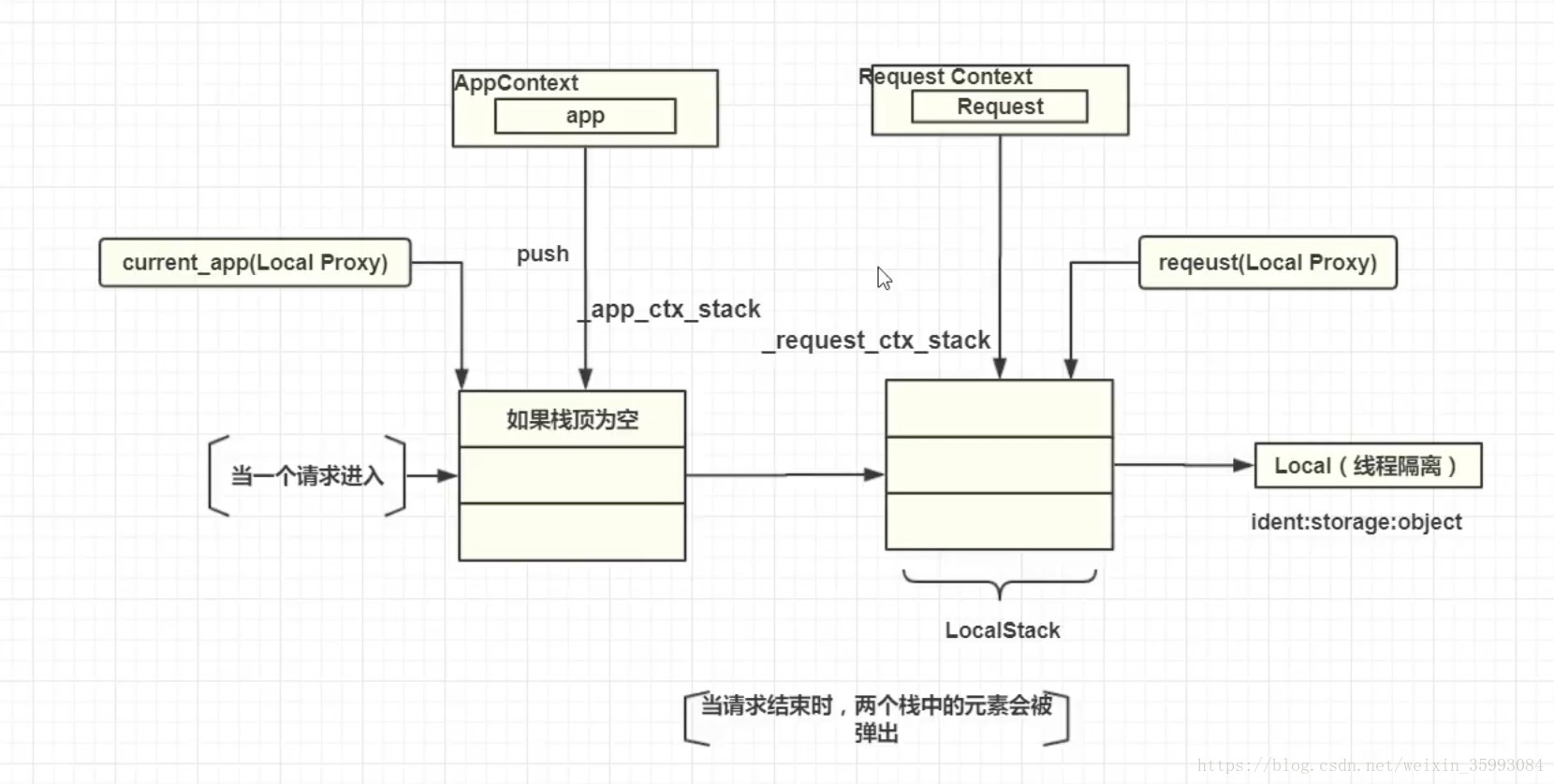 androidactivity启动流程_流程启动没有权限_流程启动时间太长会怎么样