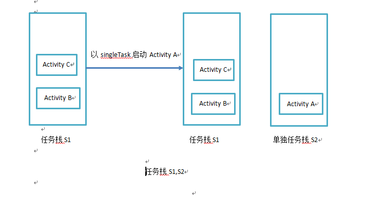 流程启动时间太长会怎么样_流程启动没有权限_androidactivity启动流程