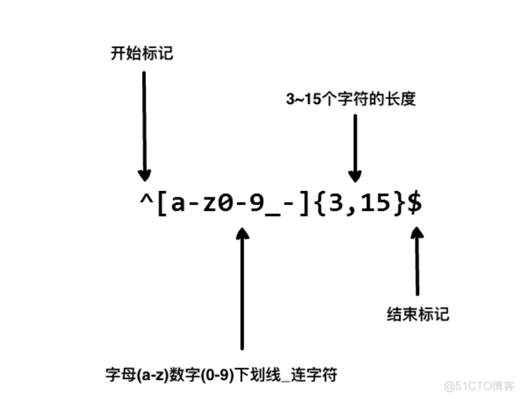 python字符串是否包含某个字符串_字符串包含python_python3字符串包含