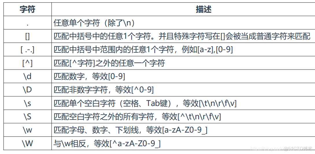 python字符串是否包含某个字符串_python3字符串包含_字符串包含python