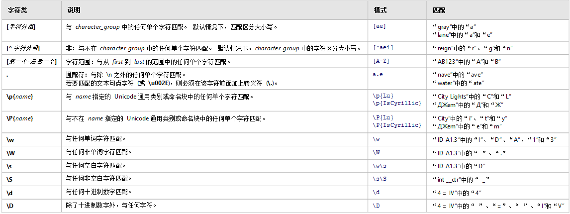 python字符串是否包含某个字符串_python3字符串包含_字符串包含python