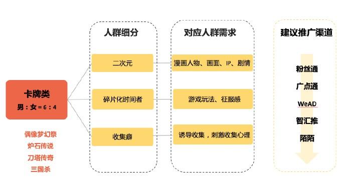 手机游戏推送通知怎么关闭_推送手机游戏的软件_游戏手机推送