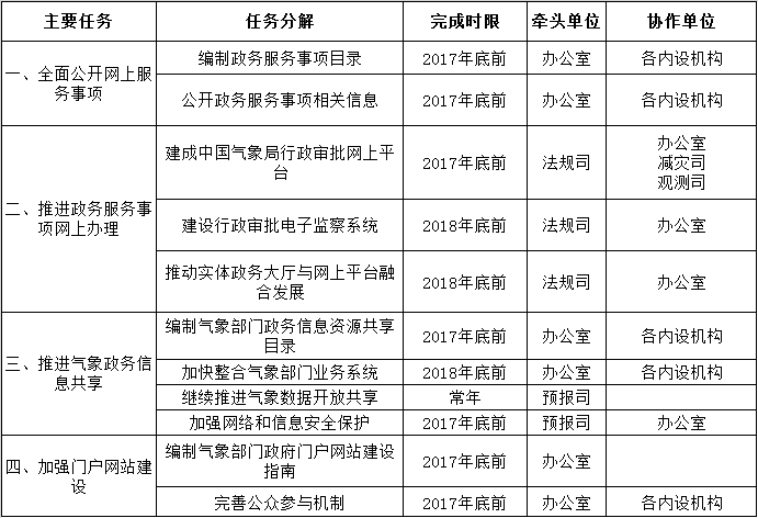 政府上班时间几点到几点_当地政府上班时间_上班时间政府部门