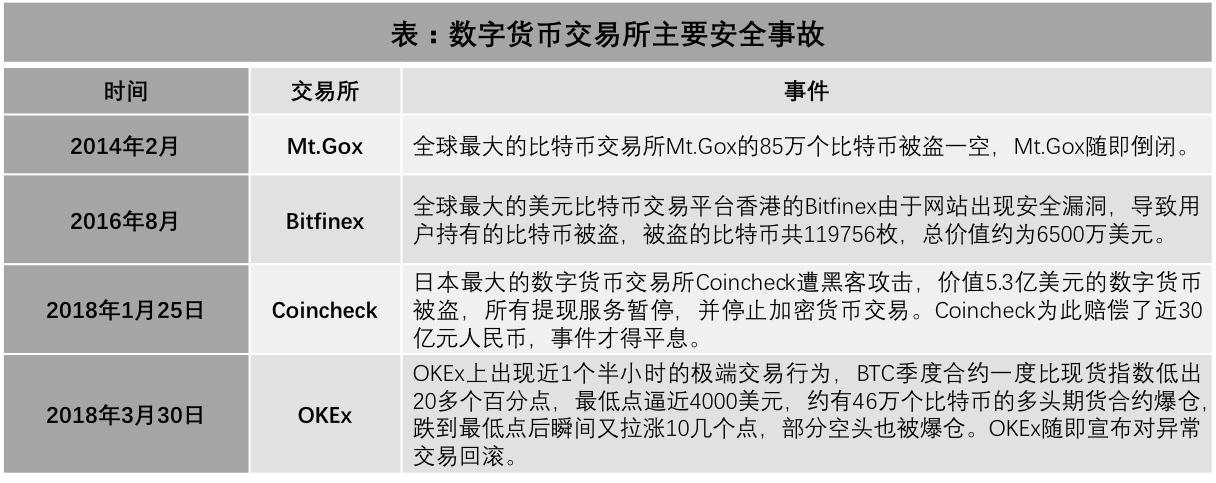 币种钱包怎么转换成钱_在tp钱包怎么买币比较换算_钱包兑换