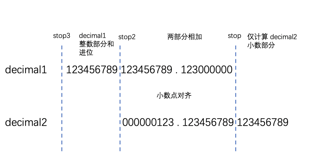 范围极为广阔的词语_tinyint范围_范围经济名词解释