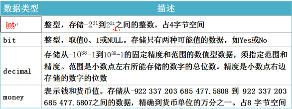 tinyint范围_范围极为广阔的词语_范围经济名词解释