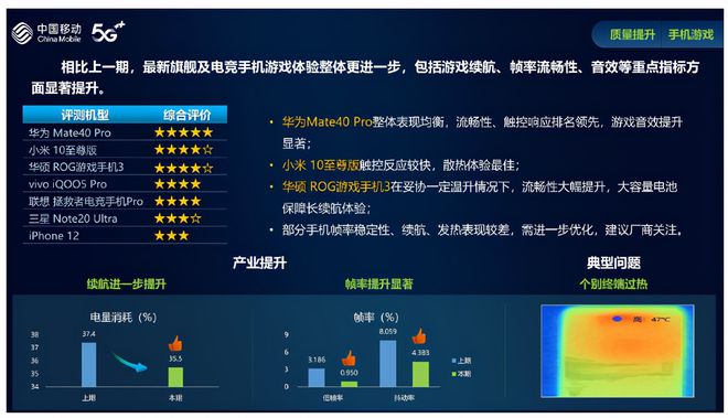 旗舰手机游戏手机区别_旗舰手机和游戏手机的区别_手机旗舰区别游戏有哪些