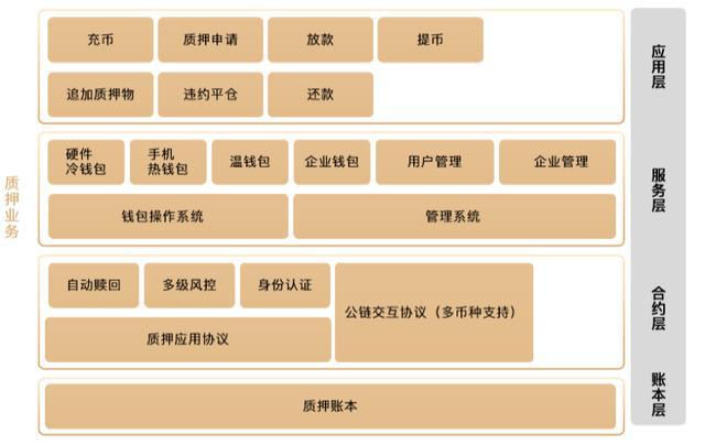 mycelium钱包安全_imtoken钱包安全性_钱包app安全可靠吗