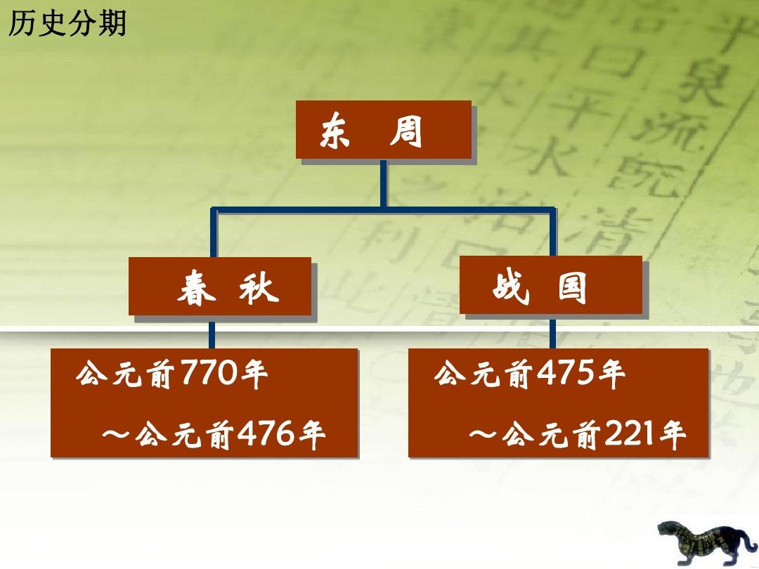 战国千年_战国四公子_战国四大名将