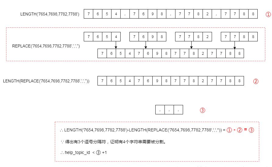 java定义字符串变量_java初始化字符数组_java拆分字符串