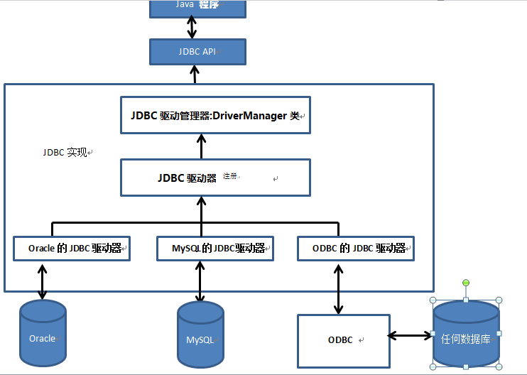 oracle存储过程调用_调用存储过程的关键字_调用存储过程的命令是