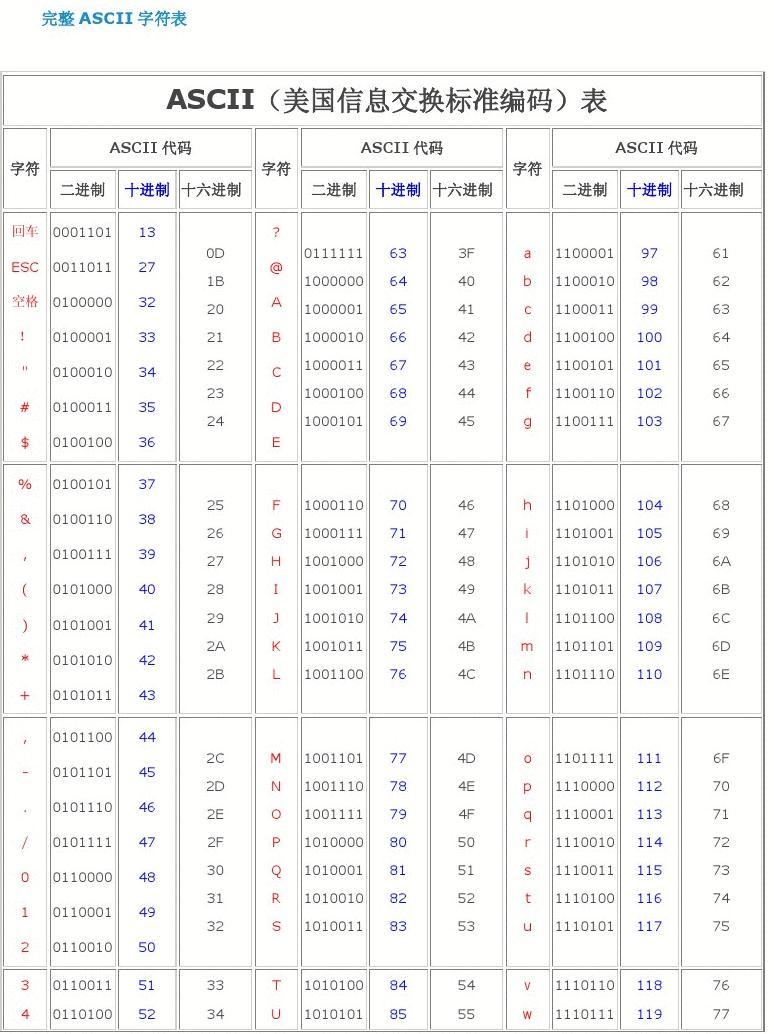 进制转换_c++十进制转十六进制_进制转换计算器