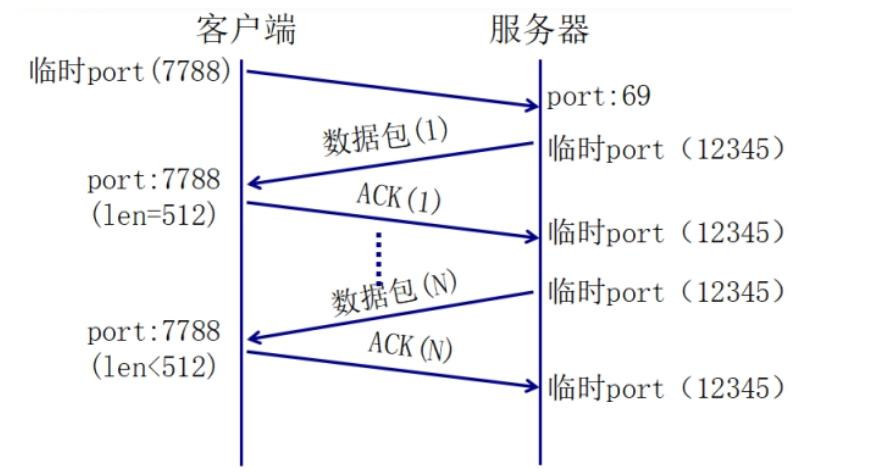 rpc和http区别_rpc和http区别_rpc和http区别