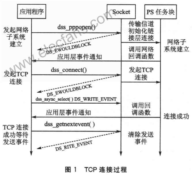 rpc和http区别_rpc和http区别_rpc和http区别