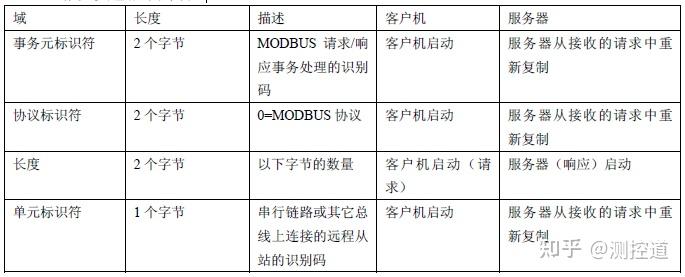 rpc和http区别_rpc和http区别_rpc和http区别