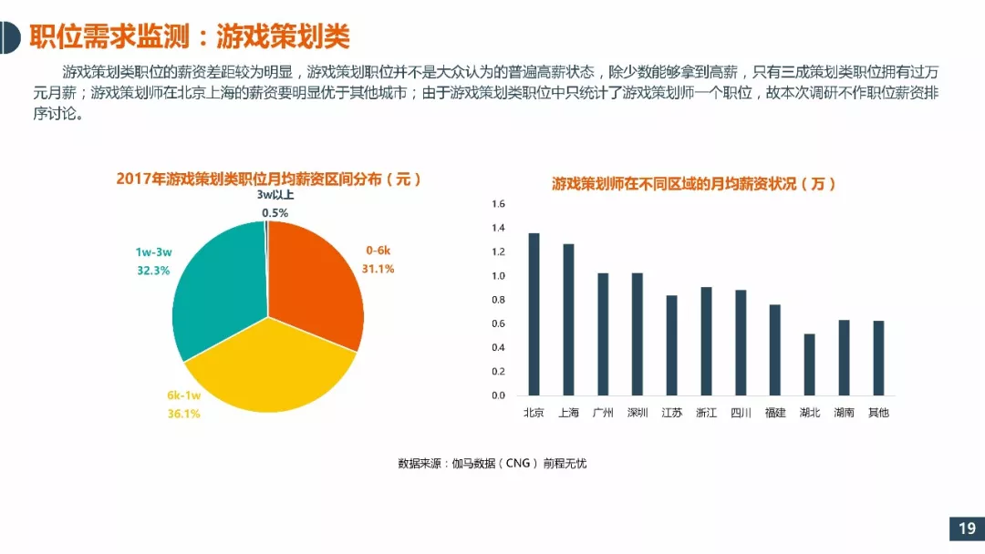 手机游戏的开发周期_手游开发周期比大型客户端短么_开发周期最长的游戏