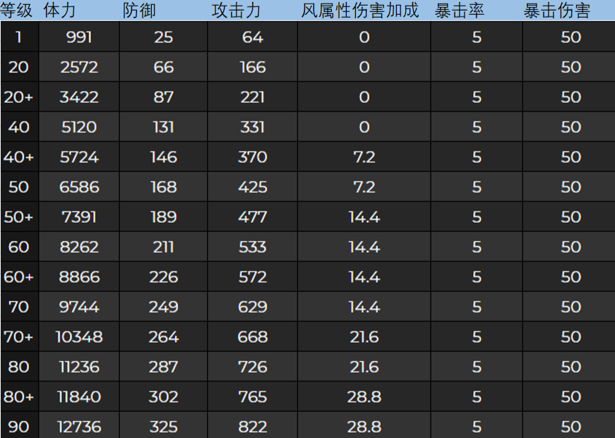 手机游戏数值位置_数字值与位置值_数字定位游戏的规则