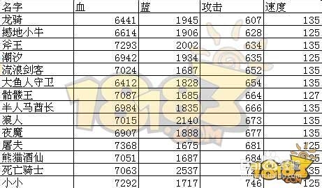 手机游戏数值位置_数字定位游戏的规则_数字值与位置值