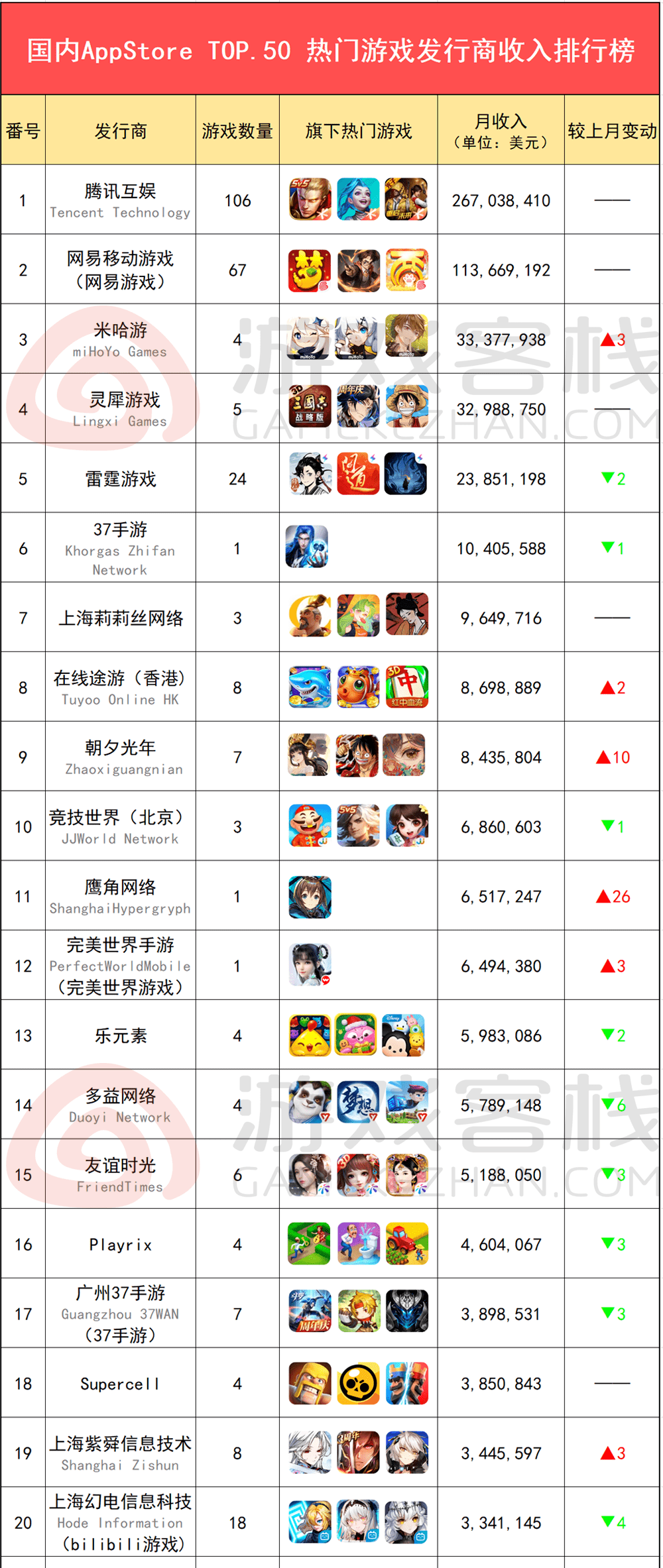 累计玩手机时长的软件_求一款能长期玩的手游_手机玩游戏时长排行榜软件