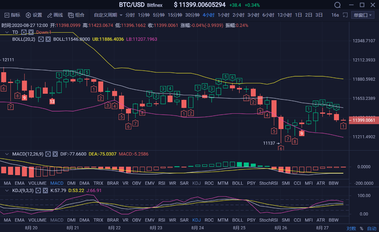 tp钱包如何看行情-TP钱包首席投资分析师：绝世神技让你成为