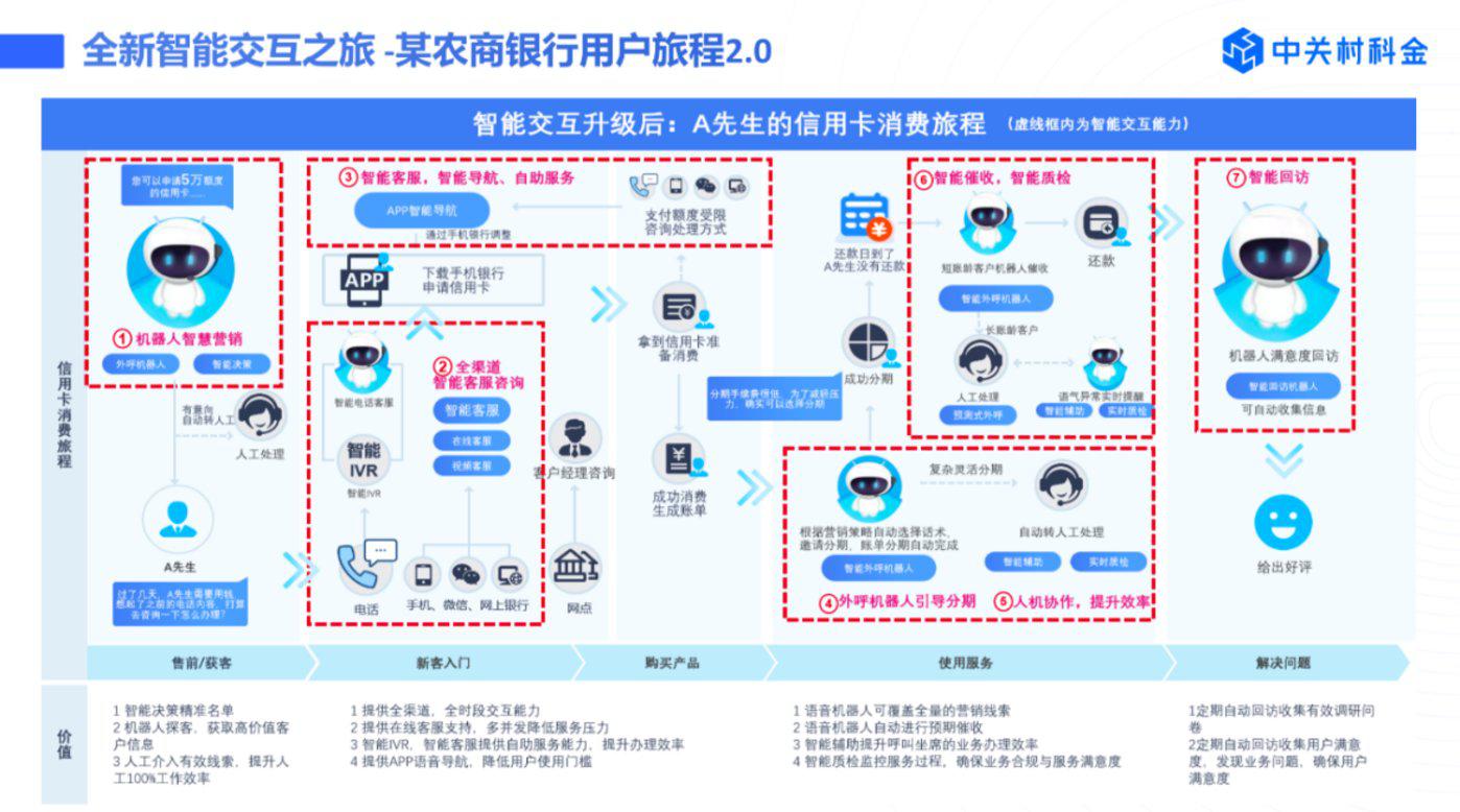 客服官方话术_imtoken官方客服_客服官方电话