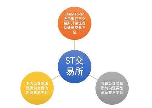 imtoken代币授权_代币授权是什么意思_授权代币usdt被盗