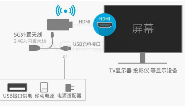 如何用电视直播游戏_电视直播连接手机游戏软件_游戏直播手机怎么连接电视