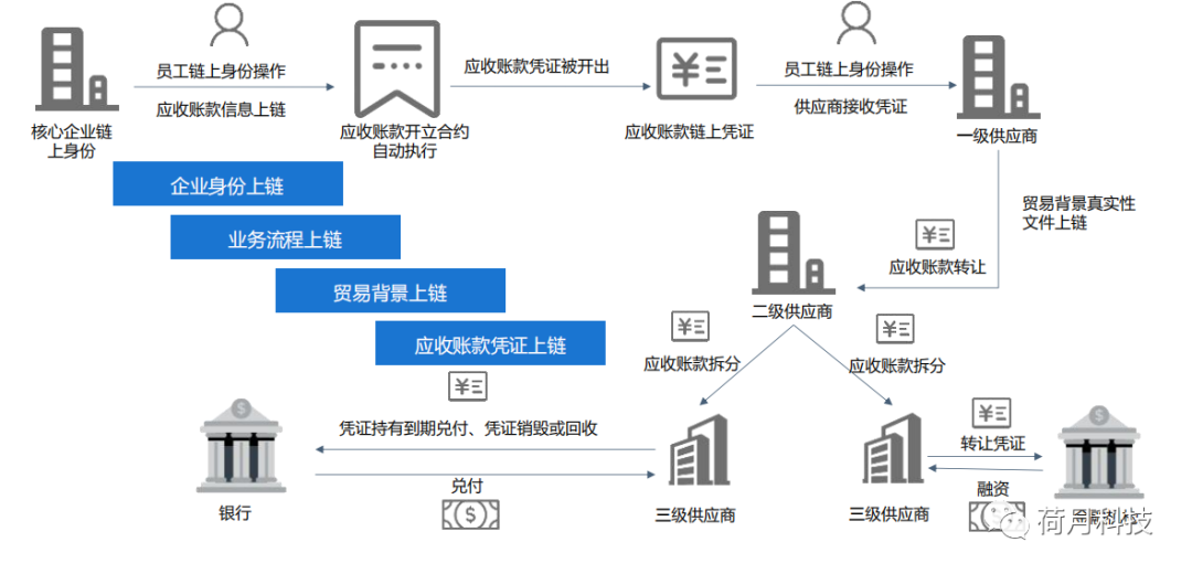 imtoken没到账_imtoken转账迟迟没到账_imtoken啥时候到账显示