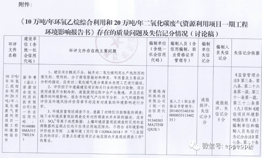 环评官网查询系统企业名称_环评官网查询系统企业名单_企业环评查询系统官网