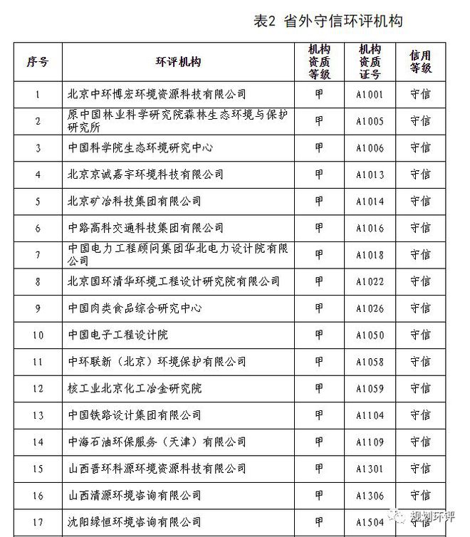 环评官网查询系统企业名称_环评官网查询系统企业名单_企业环评查询系统官网