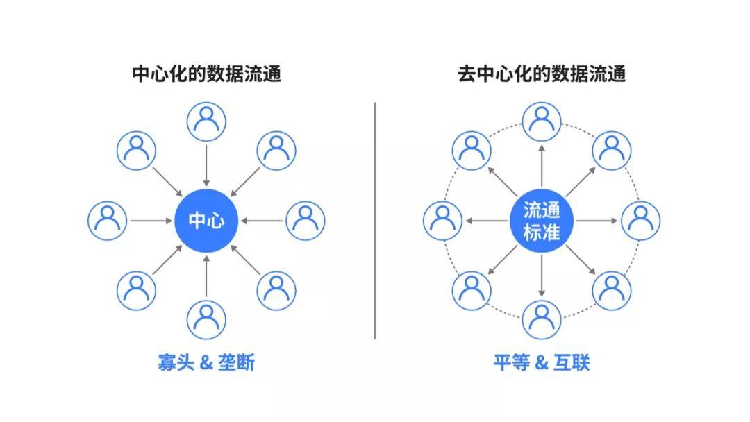 领导者与管理者的区别有_dapp和app有什么区别_天使投资和风险投资的区别有