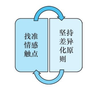 推广商品标题_吸引人的推广标题_吸引人的推广标题带货