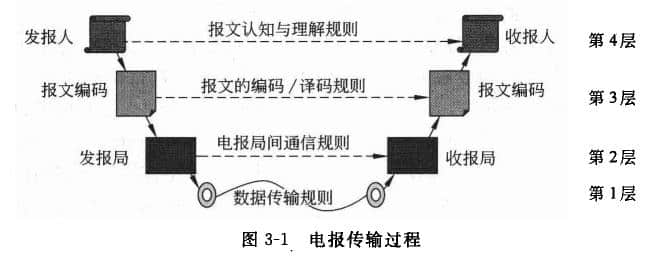 telegram怎么不能用了_telegrampc_telegram网页版