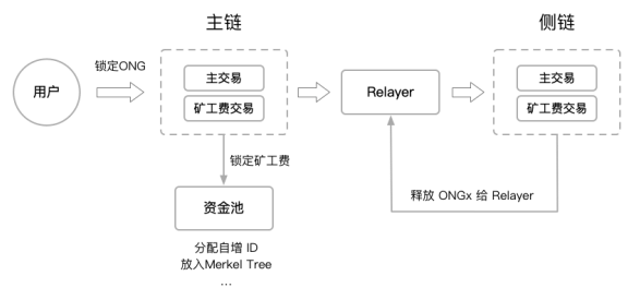 im钱包矿工费是什么意思_钱包的矿工费_im钱包矿工费怎么买