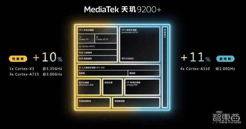 手机游戏性能提升器_提升手机游戏性能_游戏性能提升软件